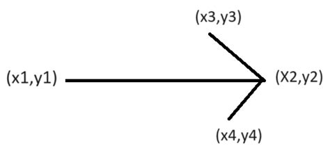 Image result for Flutter Code Arrow Extection