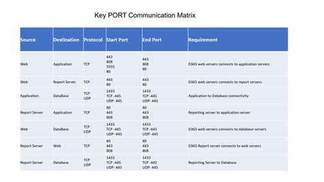 Dynamics 365 CE On-Premise Setup and Infrastructure Insights ...