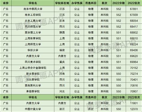 2023年陕西咸阳高考成绩查询时间：预计6月24日可查分