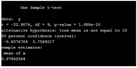 Image result for T-Test Using R