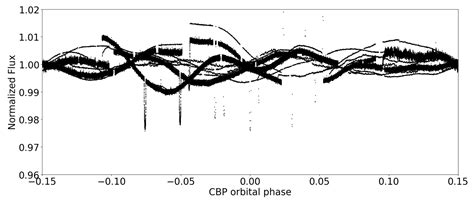 Transiting Circumbinary Planets in the Era of Space-Based Photometric ...