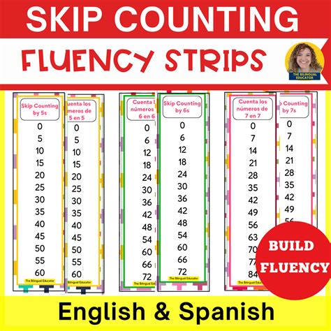 Skip Counting Fluency Strips in English and Spanish – Nuggets of Wisdom
