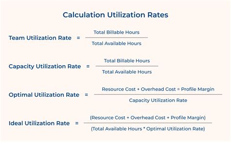 Utilization Calculation Formula 的图像结果
