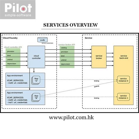 Service Module Overview 的图像结果