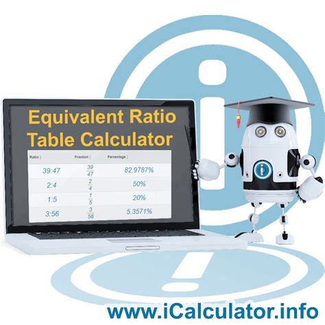 Equivalent Ratio Table Calculator | Ratio Calculators by iCalculator