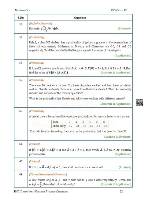 Image result for ISC Class 12 Complexity Questions