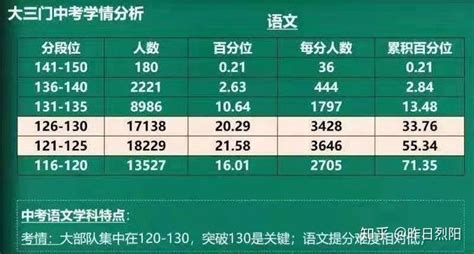 18班期中考语数英成绩 (1)_word文档在线阅读与下载_免费文档