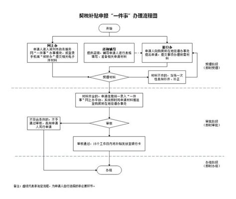 2020广州契税微信申报指南（入口+流程）- 广州本地宝