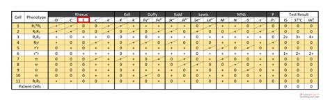Antibody Identification Panels (Antigrams) - LearnHaem | Haematology ...