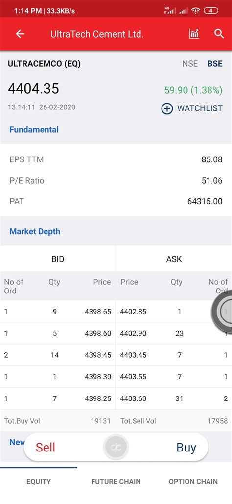 Kotak Trading Platform 的图像结果
