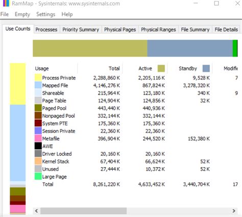 Image result for RAMMap Usage