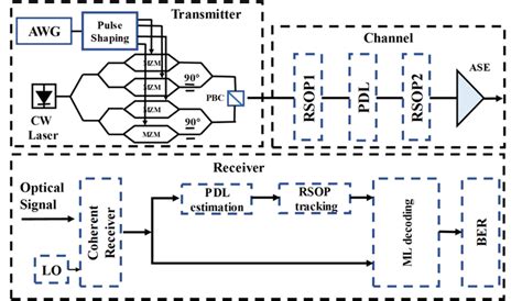Numerical Computer Simulation HD 的图像结果