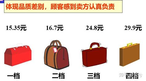 企业软件产品如何定价？6大定价模型 - 知乎