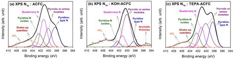 Effect of Relative Humidity on Adsorption Breakthrough of CO2 on ...
