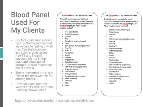 Comprehensive Blood Testing Houston, TX | The Firm U