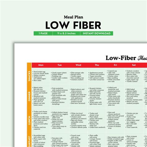 Lowfiber Diet Menu Examples