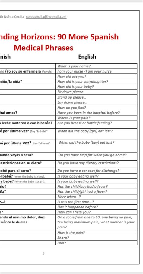 Spanish Medical Words and Phrases for Doctors and Nurses - Etsy