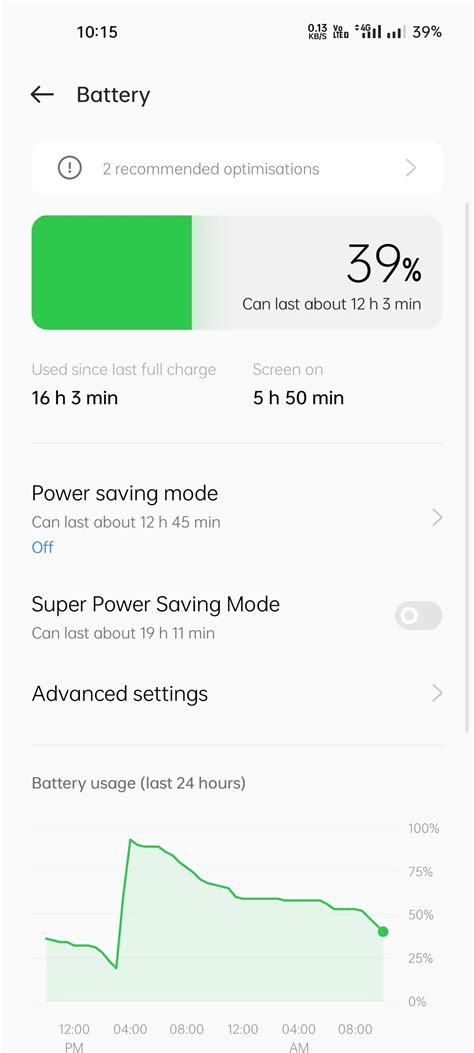 realme Community