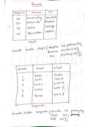 DBMS Unit 5 Notes - DBMS Unit V • Data on External Storage: Data stored ...
