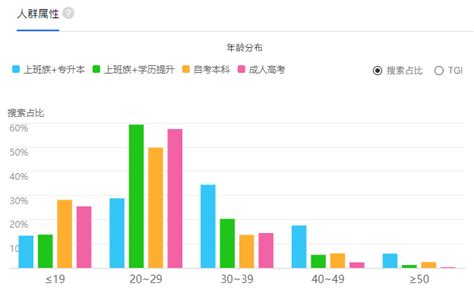 提升大专学历的途径_奥鹏教育