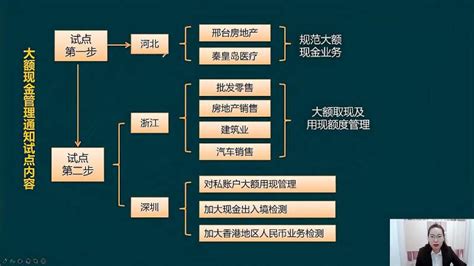 转让北京大额流水公司 转让北京上千万流水额公司 - 知乎