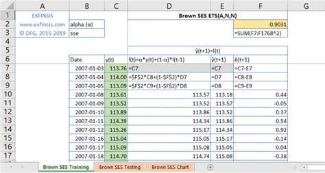 Image result for Excel Formulas for Triple Exponential Smoothing