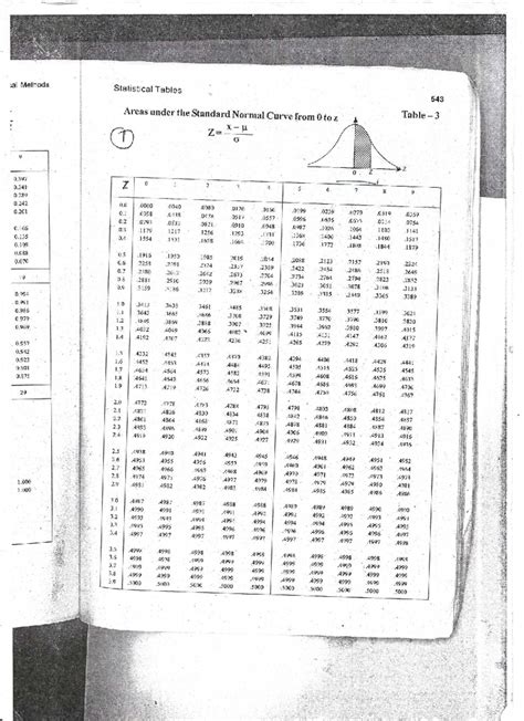 Statistical Methods Tables for Course 543: Normal Curve & t-Values ...