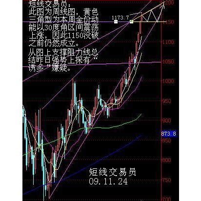 5日均线_百度百科