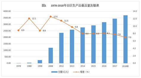 matlab如何根据历年gdp找增长规律,中国历年gdp数据图解 中国历年gdp增长率及人均GDP(1978年-2016年)...-CSDN博客