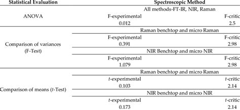 Image result for Comparison Methods