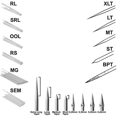 Tattoo Needle Depth Chart - Printable Calendars AT A GLANCE