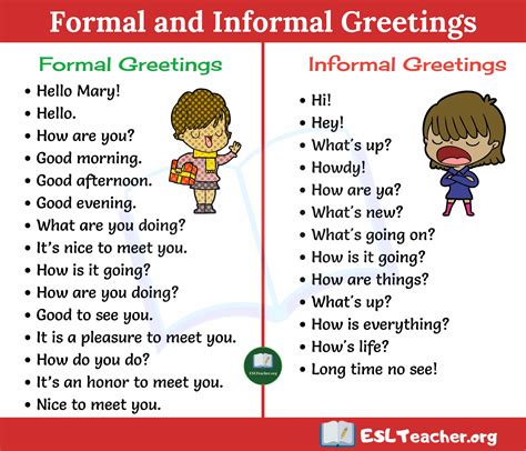 Formal and Informal English Greetings | Material escolar en ingles ...