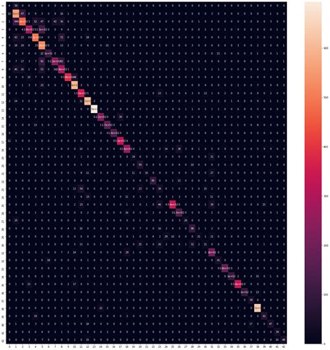 Image result for Multi-Class Classification in Neural Network