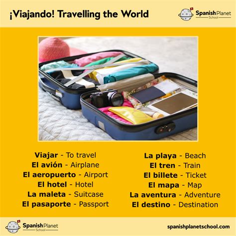 Travelling the World in Spanish