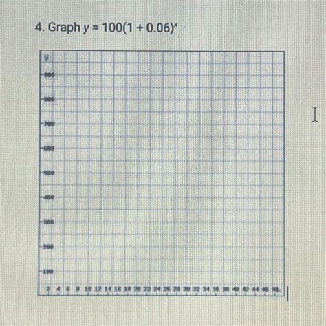 Graph y = 100 (1 + 0.06)^x help please! - brainly.com