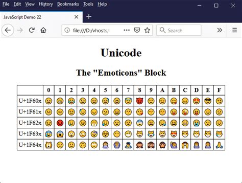 Image result for Variables in JavaScript Emoticons