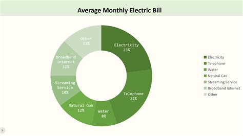 Is Solar Worth It： Average Monthly Electric Bill with Solar Panels 2024 ...