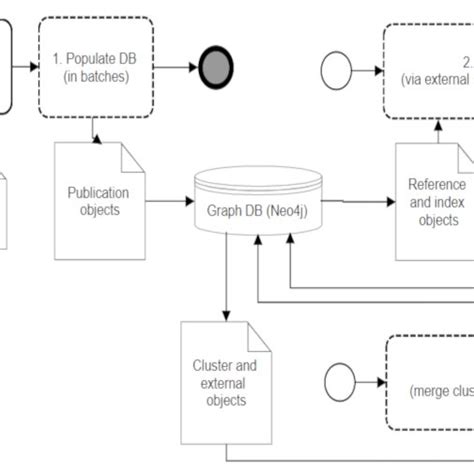 Image result for Construct a Knowledge Graph