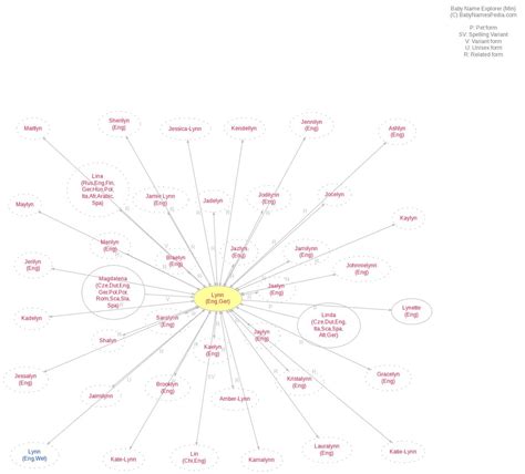 Lynn - Meaning of Lynn, What does Lynn mean?