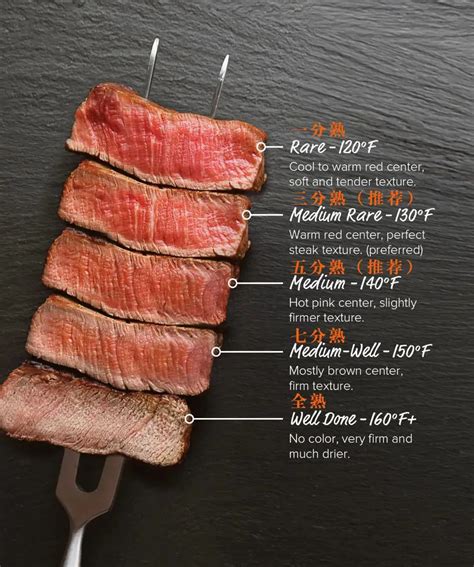 what temp and how long to cook a medium rare steak