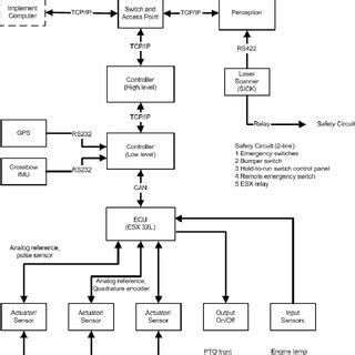 Image result for Basic Control System Components Gate