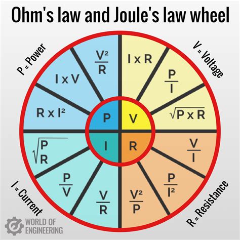 Symbols on a Wheel