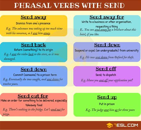 Mastering 9 Phrasal Verbs with SEND: Meanings, Examples & Exercises • 7ESL