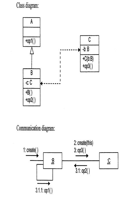 Communication and Language Diagram 的图像结果