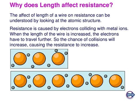 Current Potential Difference and Resistance 的图像结果