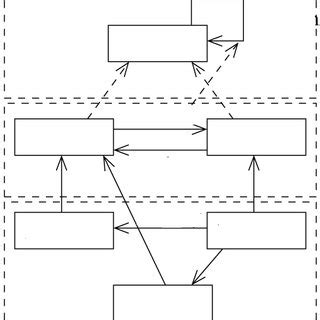 Graph Data Model 的图像结果
