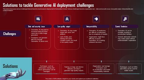 Image result for How Generative Ai Addresses a Problem