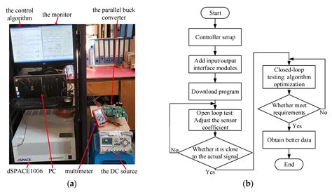 A Sliding Mode Controller with Signal Transmission Delay Compensation ...