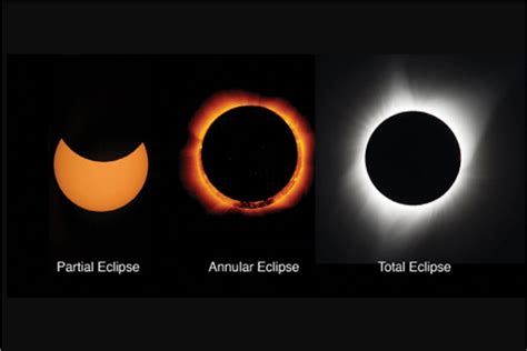 25 Questions (and Answers!) About the Great North American Eclipse - UT Austin News - The ...