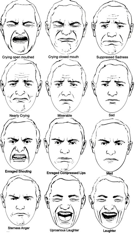 Drawing Faces And Expressions
